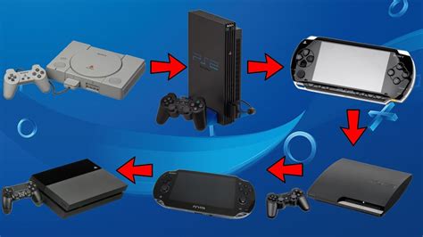 The Stunning Evolution Of Playstation Hardware Youtube