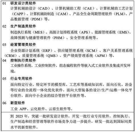 2025年普及数字化 “十四五”智能制造规划征求意见 行业动态 中科天工 全自动烟包机，酒包机，天地盖机，精品礼盒成型制盒机械设备产线