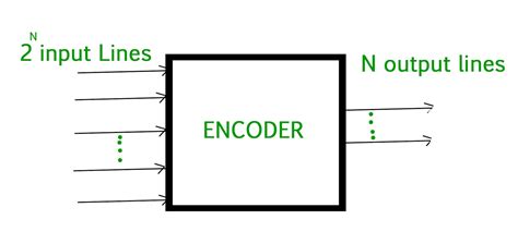 Pengertian Dan Cara Kerja Encoder Beserta Fungsinya