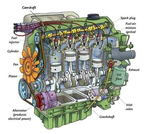 Components Of IC Engine With Functions Images Marinerspoint Pro