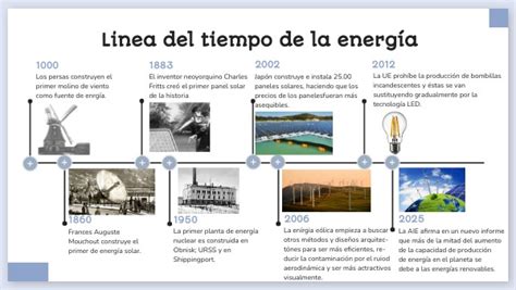 Linea Del Tiempo De La Energ A