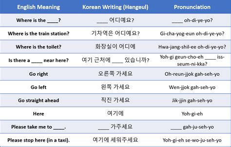 Essential Korean Phrases For Travelling In Korea - Top 60 Phrases | Korean phrases, Korean ...