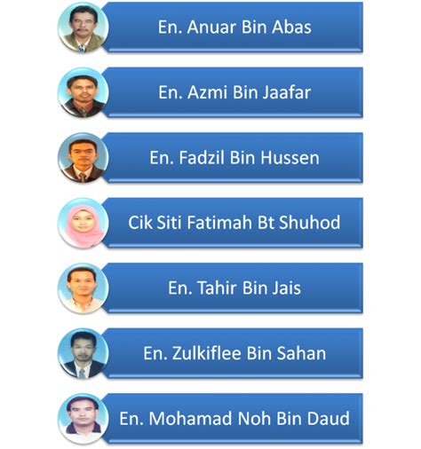 How to say tenaga pengajar in english? Tenaga Pengajar Bengkel - KOLEJ VOKASIONAL SEGAMAT
