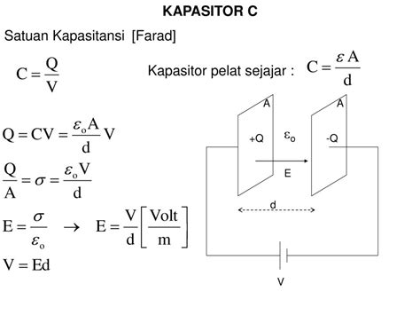 Satuan Kapasitor Brain