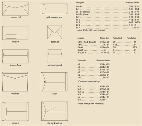 Design Context Envelope Styles And Designs