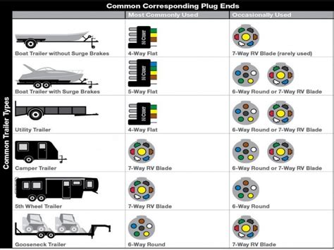All circuits usually are the same : 4 Wire Trailer Wiring Diagram For Lights - Wiring Forums