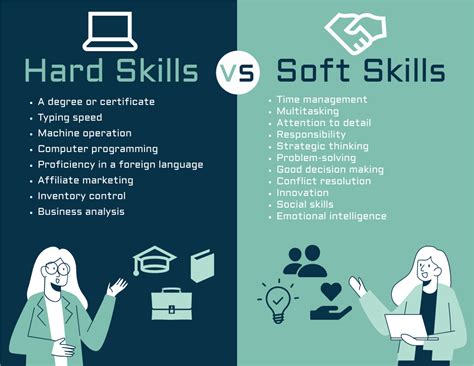 Hard Skills Vs Soft Skills Practical Csm Hub Gambaran