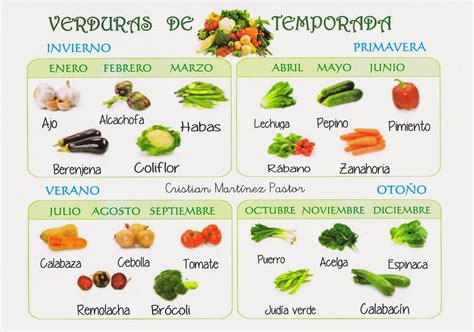 Educación Física En La Red Calendarios De Frutas Y Verduras De Temporada