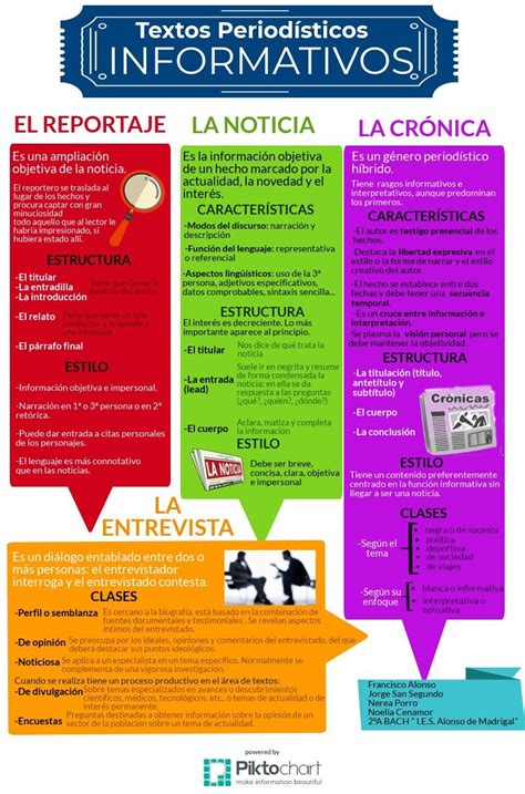 Textos Periodísticos Informativos Piktochart Visual Editor Learning