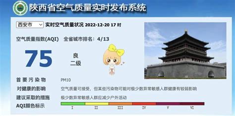 明日天气晴好 气温持续回升城区白天太阳