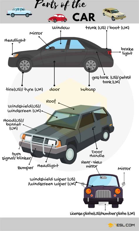 Car Parts Names Of Parts Of A Car With Pictures 7 E S L English Tips
