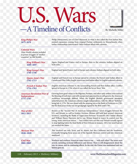 Progressive Smart Quiz Timeline Of Us Wars And Conflicts