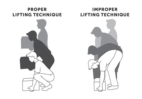 Avoid Back Pain With These 8 Lifting Safety Tips Pt And Me