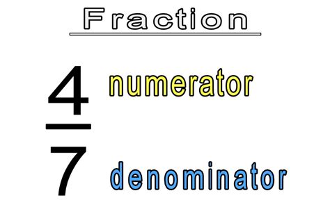 Basic Math Types Of Fractions