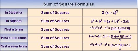 Sum Of Squares Definition Formula Examples And Faqs