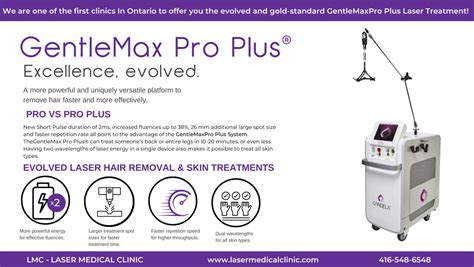1 Effective Transgender Laser Hair Removal With The Gentlemax Pro Plus