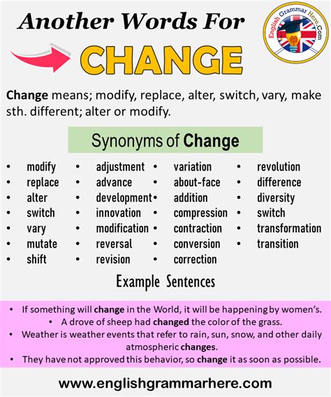 Another word for Change, What is another, synonym word for Change ...