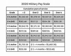 Pay Bonuses Michigan Army National Guard