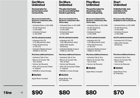 Verizon Overhauls Its ‘unlimited Offerings With Four New Plans And 5