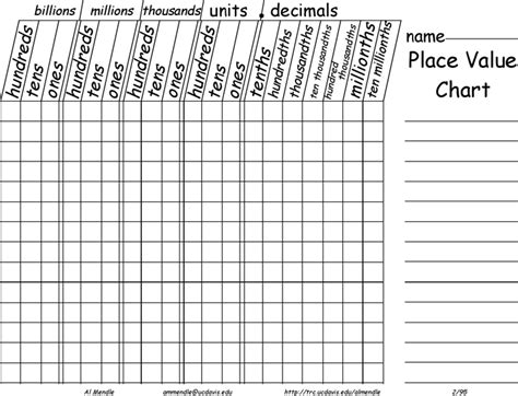 Millions Place Value Chart Printable