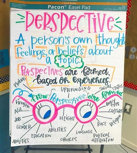 Perspective Anchor Charts For Ela Classrooms