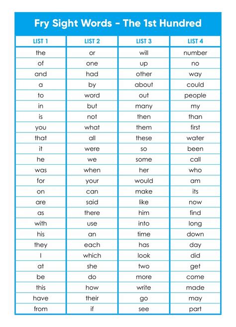 Frys First 100 Words Printable