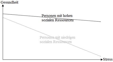 Der mediator wird durch den prädiktor (uv) beispiel für mediation? Methoden der Entwicklungspsychologie - Datenerhebung und ...