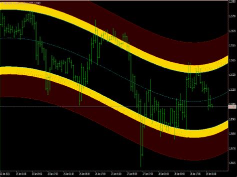 High Way Channel Indicator ⋆ Top Mt4 Indicators Mq4 And Ex4 ⋆ Best