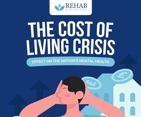 Cost Of Living Ismailminaal