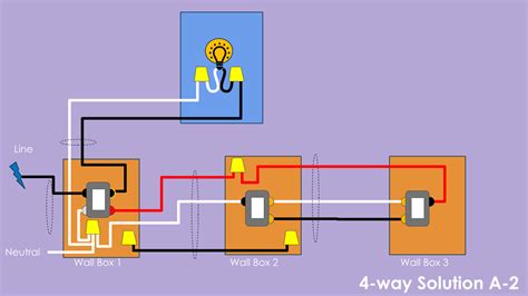House wiring for beginners gives an overview of a typical basic domestic 240v mains wiring system as used in the uk, then discusses or links to the common options and basic house wiring resources rrsource: 4-Way Wiring Solution A | DIY Smart Home Guy