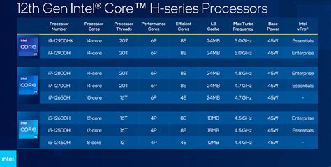 intel launches 12th gen core h series laptop cpus ubergizmo