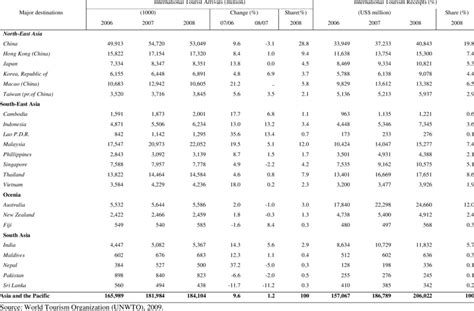 Our professional development is suitable for educators with a range of needs and expertise. International Tourist Arrivals to Asia and the Pacific ...