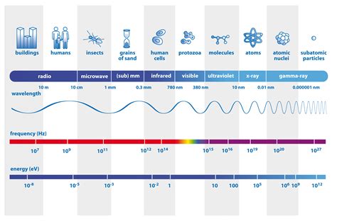 ESA Science Technology The Electromagnetic Spectrum