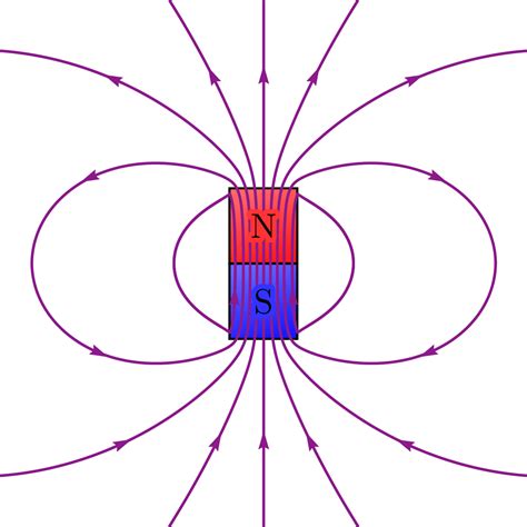 Magnetic Field Of A Dipole Magnet Pstricks