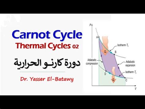 Thermal Cycles 02 Carnot Cycle دورة كارنو YouTube