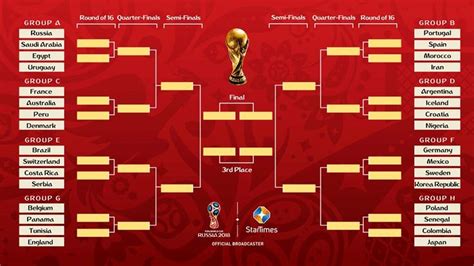 Fifa World Cup 2018 Bracket Knockout Stage Esportes Tabelas