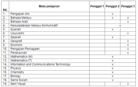 We did not find results for: Kerja Kursus - Kolej Tingkatan Enam Desa Mahkota