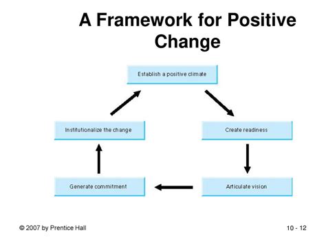 Leading Positive Change Ppt Download