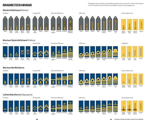 The official name in swedish of the swedish armed forces. Paraduniform - Frack - Hyra frack i din stad