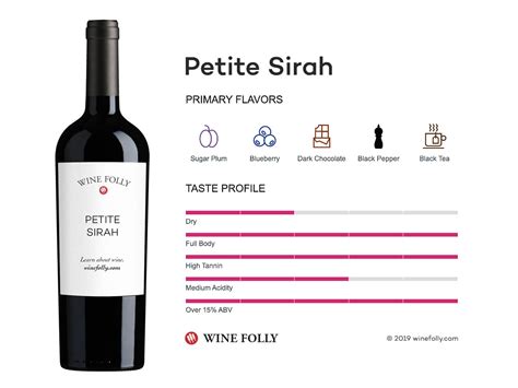 The Comprehensive Guide To Petite Sirah Wine Folly