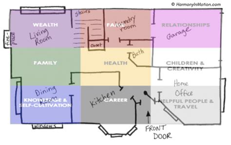 Feng Shui Home Plans