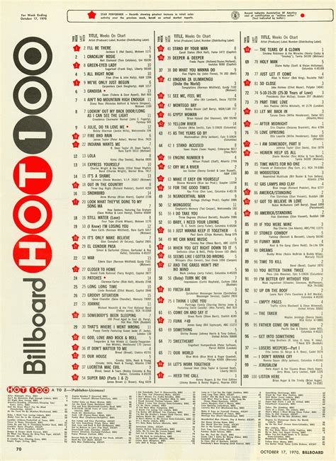 Billboard Hot 100 Chart 1970 10 17 Billboard Hot 100 Music Charts