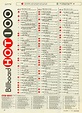 Billboard Hot 100 Chart 1970-10-17 | Billboard hot 100, Music charts ...