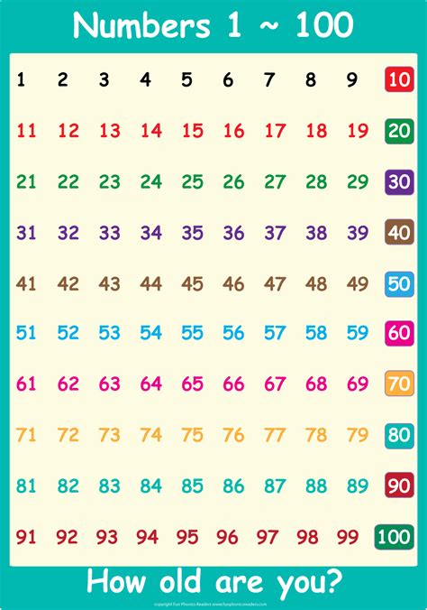 Practice numbers to 100, skip counting, adding, subtracting, and more. Number Chart 1-100 | 100 chart printable, 100 number chart ...