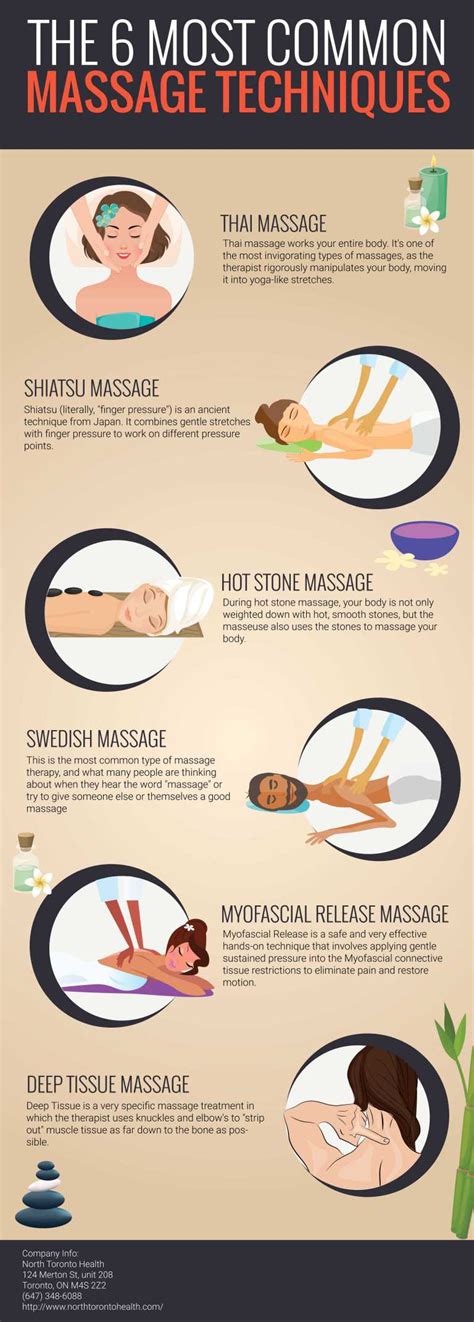 The 6 Most Common Massage Techniques Clintcaren