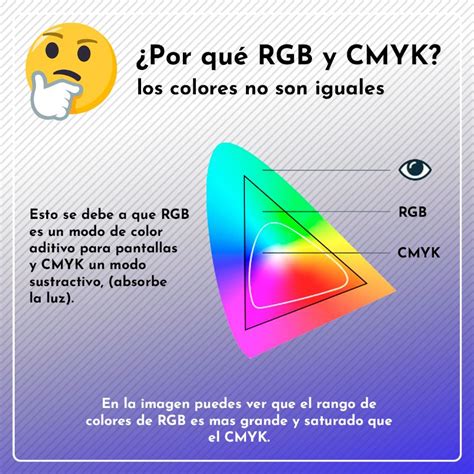 Cual Es La Diferencia Entre Color Rgb Y Cmyk Definicion Y Ejemplos Images