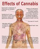 Pictures of What Side Effects Does Smoking Have