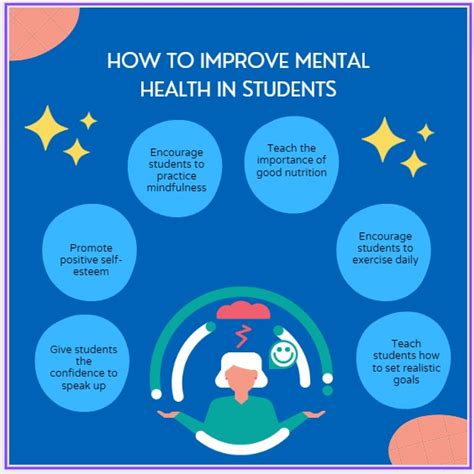 Why Mental Health Is Important For Students The Manthan School