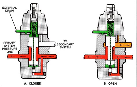 Mariners Repository Hydraulics 2 Pressure Control