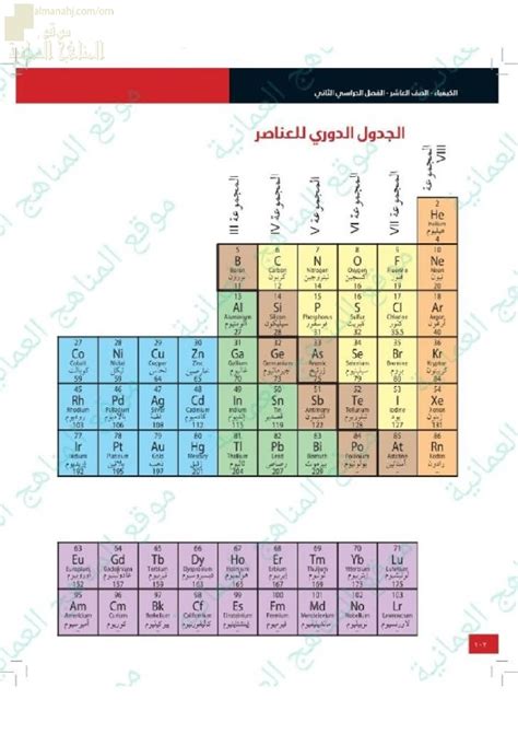 الجدول الدوري للعناصر الصف العاشر كيمياء الفصل الثاني 20212022